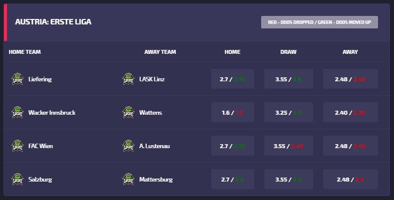 Understanding Odds in Football Betting